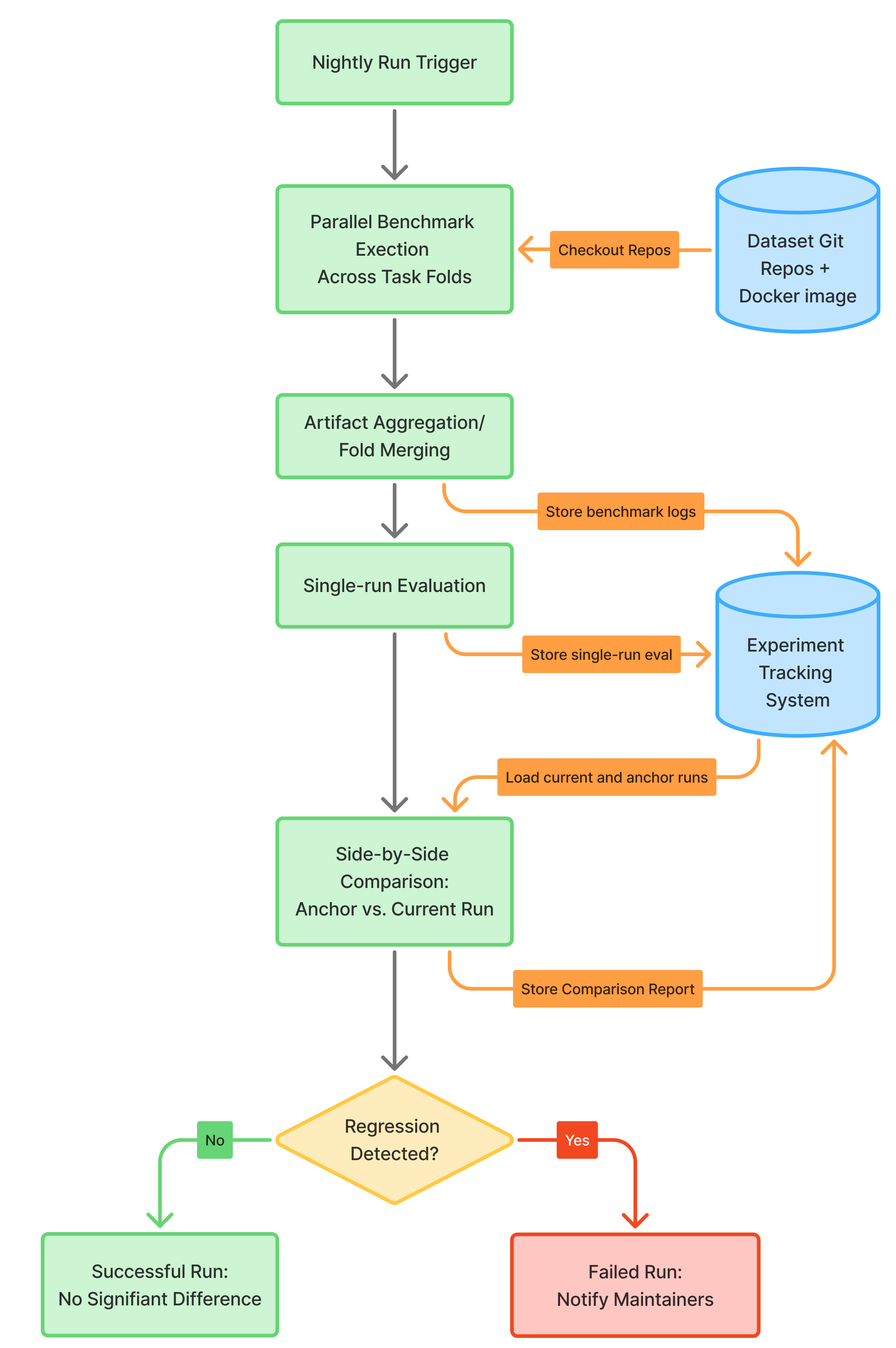 GitHub CI workflow.