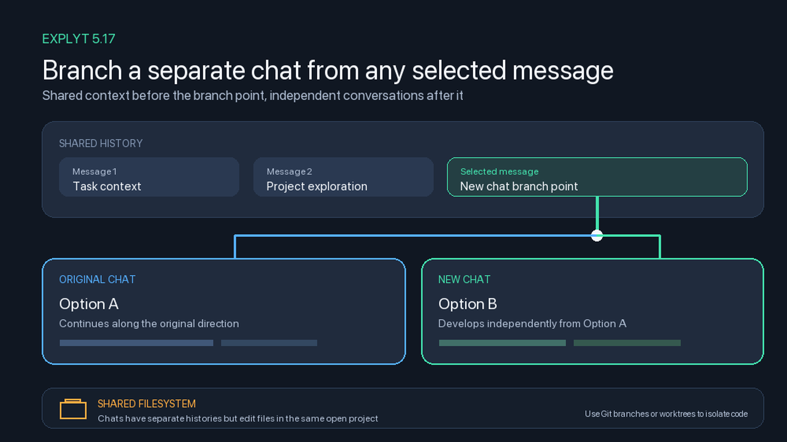 Creating a separate chat from a message