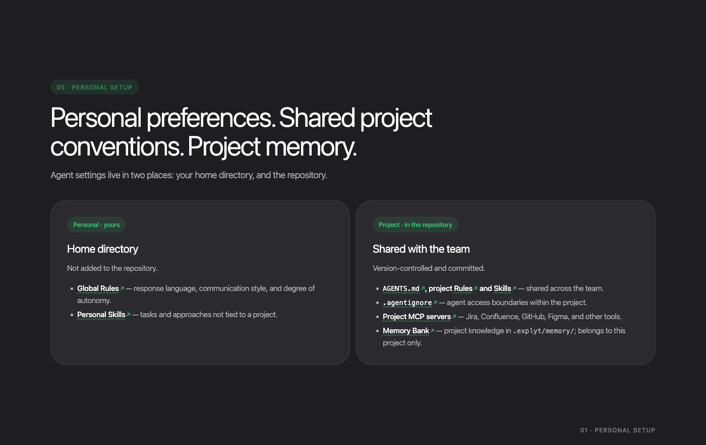 Guide slide: personal settings in the home directory and team settings in the repository