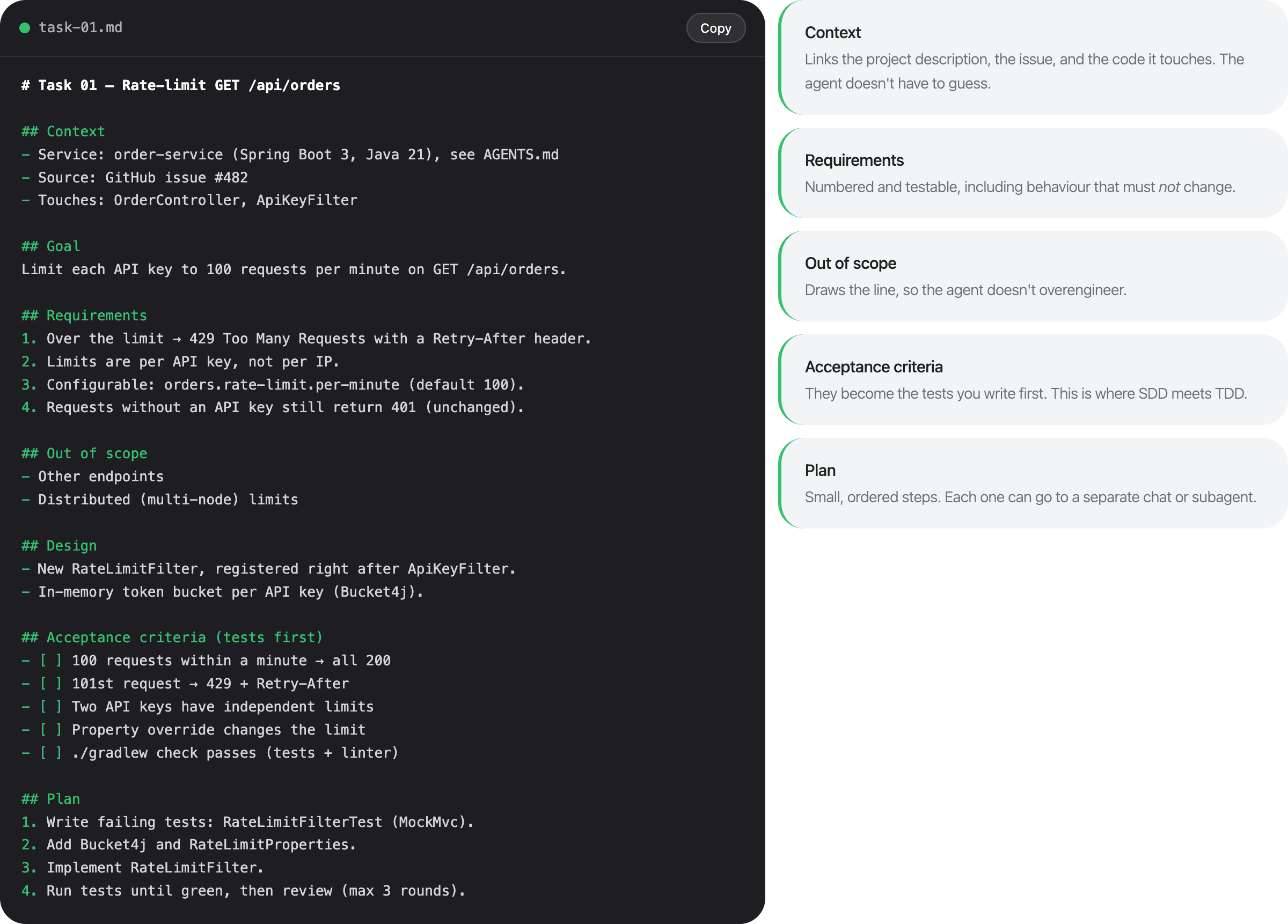 The task-01.md spec example from the extended guide: Context, Goal, Requirements, Out of scope, Design, Acceptance criteria, Plan